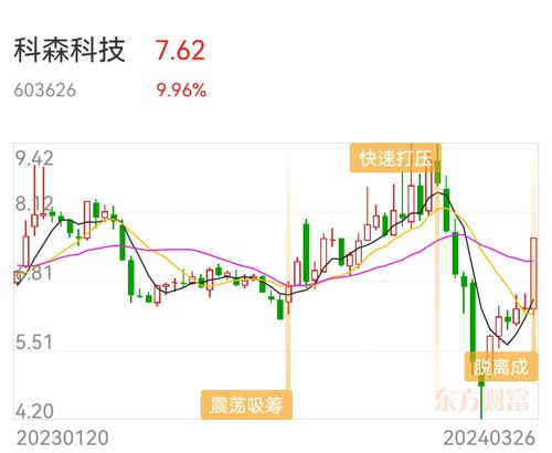 科森科技股票股吧，探究科技股市新热点