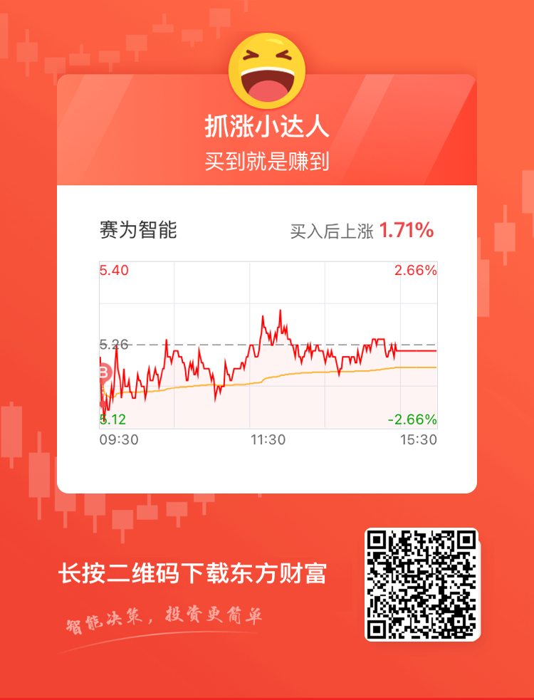 赛为智能股票行情，与城市节拍同步的股市动态