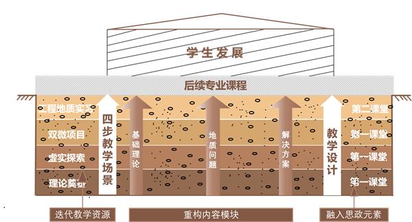 沾益最新地基出售,故事中的温馨家园缔造地