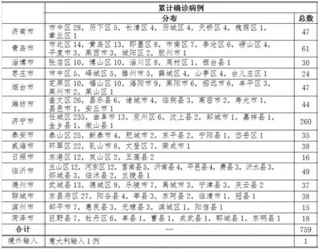 封开最新病例分析与探讨，一种观点的视角