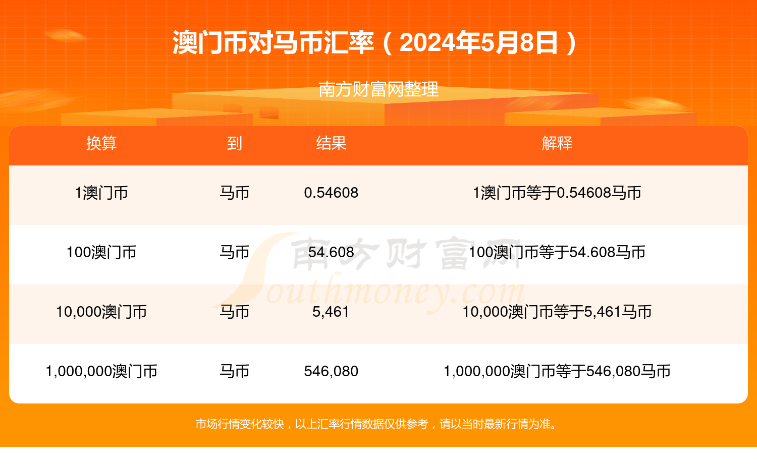综合布线 第192页