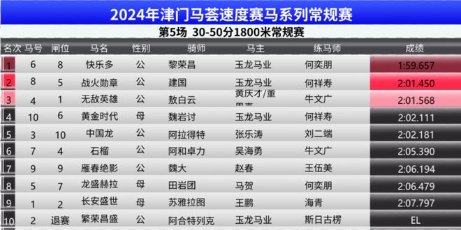 ＂2024香港赛马全年免费资料＂的：现代化解析定义_触控版7.48