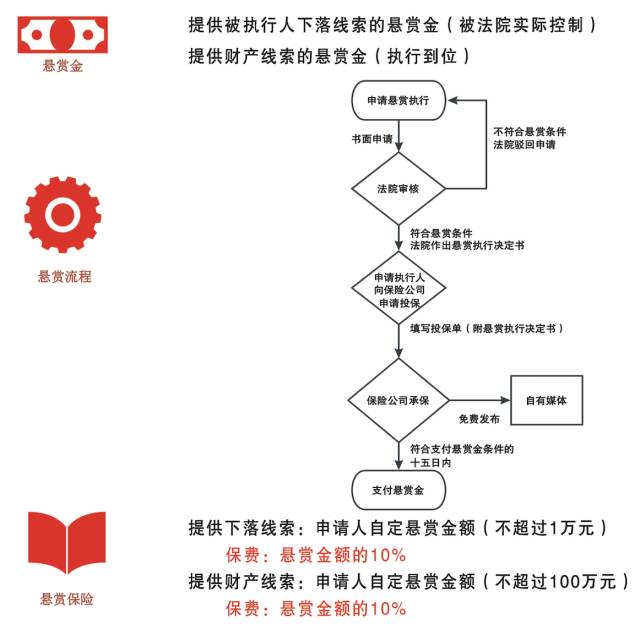 ＂全年资料免费大全＂的：担保计划执行法策略_快捷版6.36