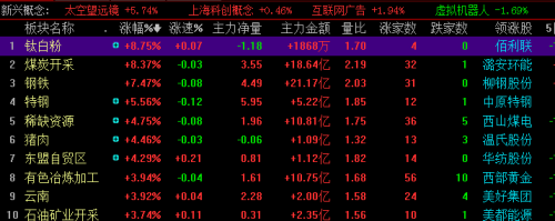 ＂新澳今晚开奖结果查询＂的：畜牧_显示版7.44