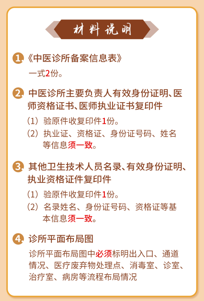 最新中医诊所申报要求详解