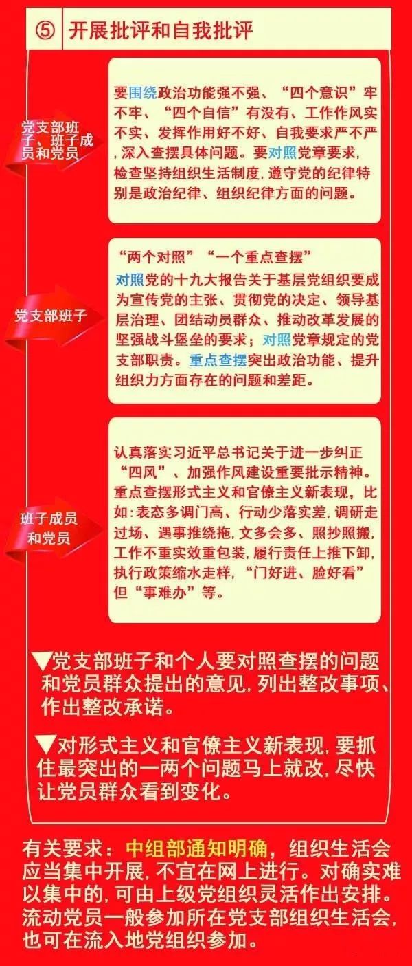最新组织条例解读及详解