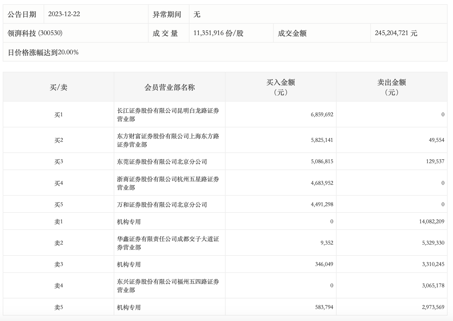 ＂新澳门开奖记录查询今天＂的：快速解答方案实践_科技版4.14