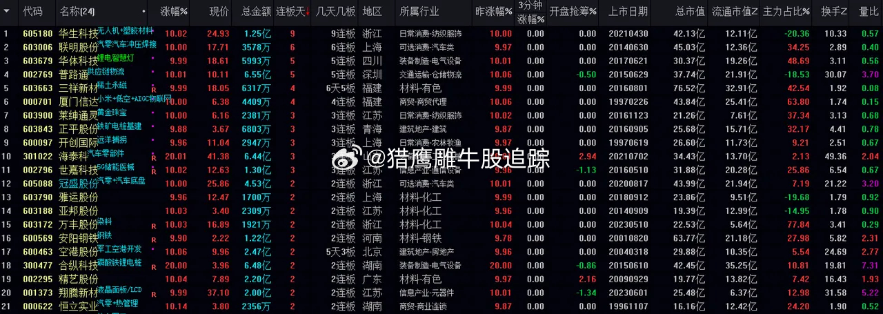 ＂澳门一码一码100准确张子慧＂的：实地数据验证_显示版1.96
