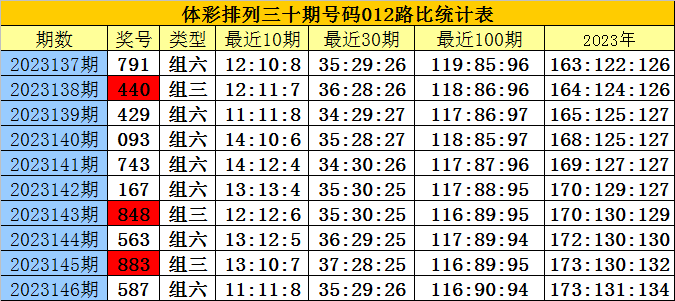 ＂白小姐六肖一码100正确＂的：实地数据验证_云技术版5.56