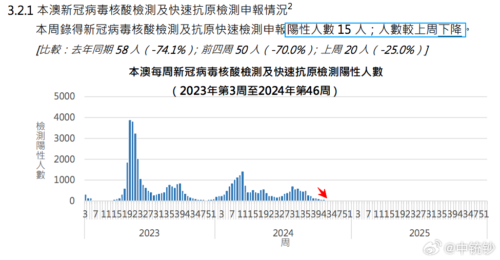 ＂2024年澳门天天开奖结果＂的：数据整合解析计划_原创性版7.61