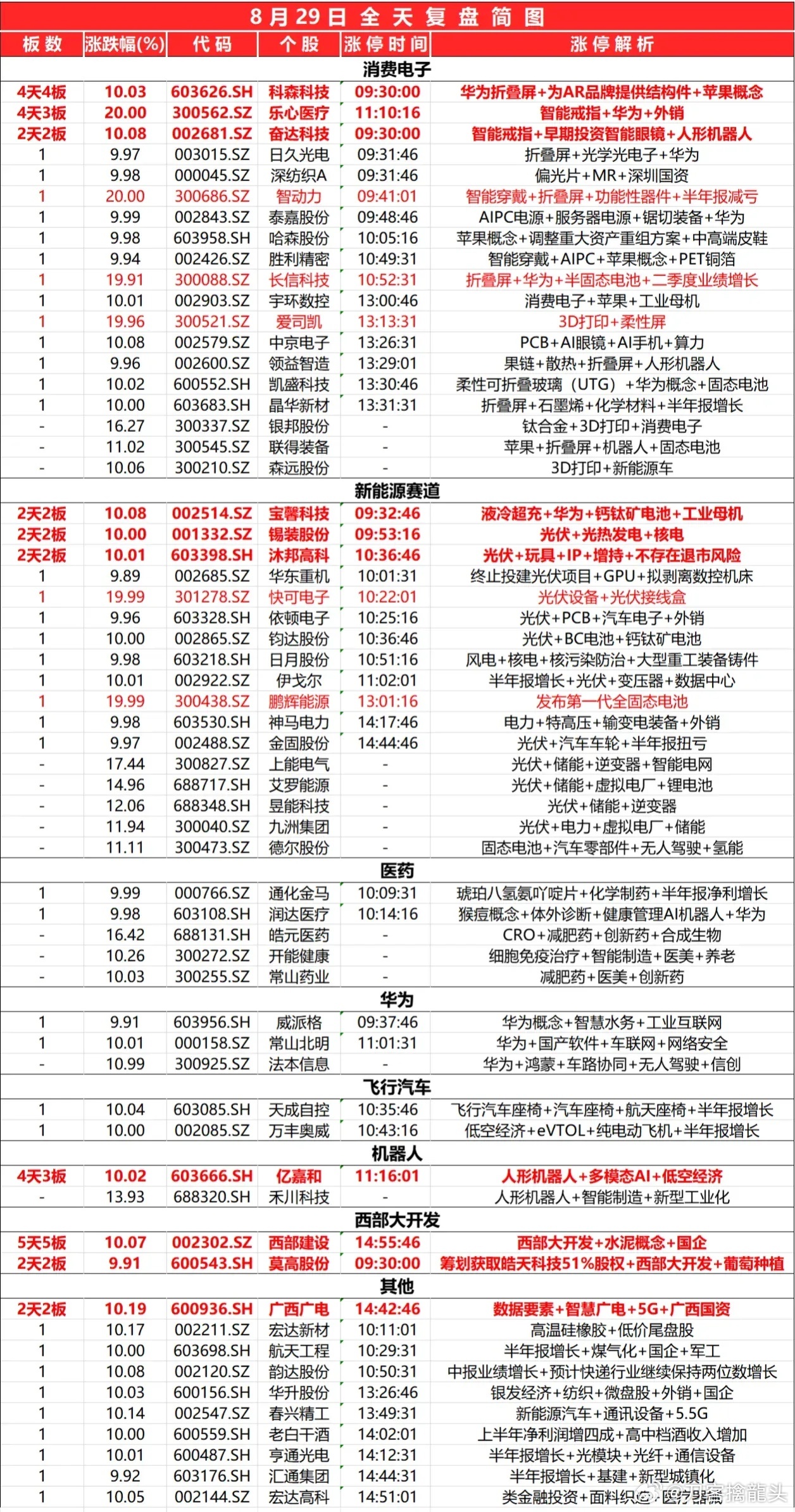 ＂2024新奥免费看的资料＂的：详情执行数据安援_炼肉境1.74