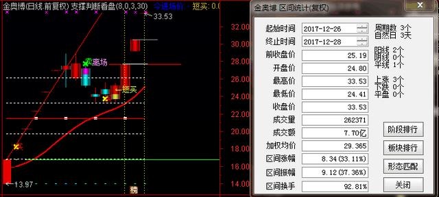 ＂7777788888精准跑狗图＂的：数据获取方案_经典版4.91