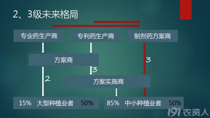 办公设备租赁服务 第173页
