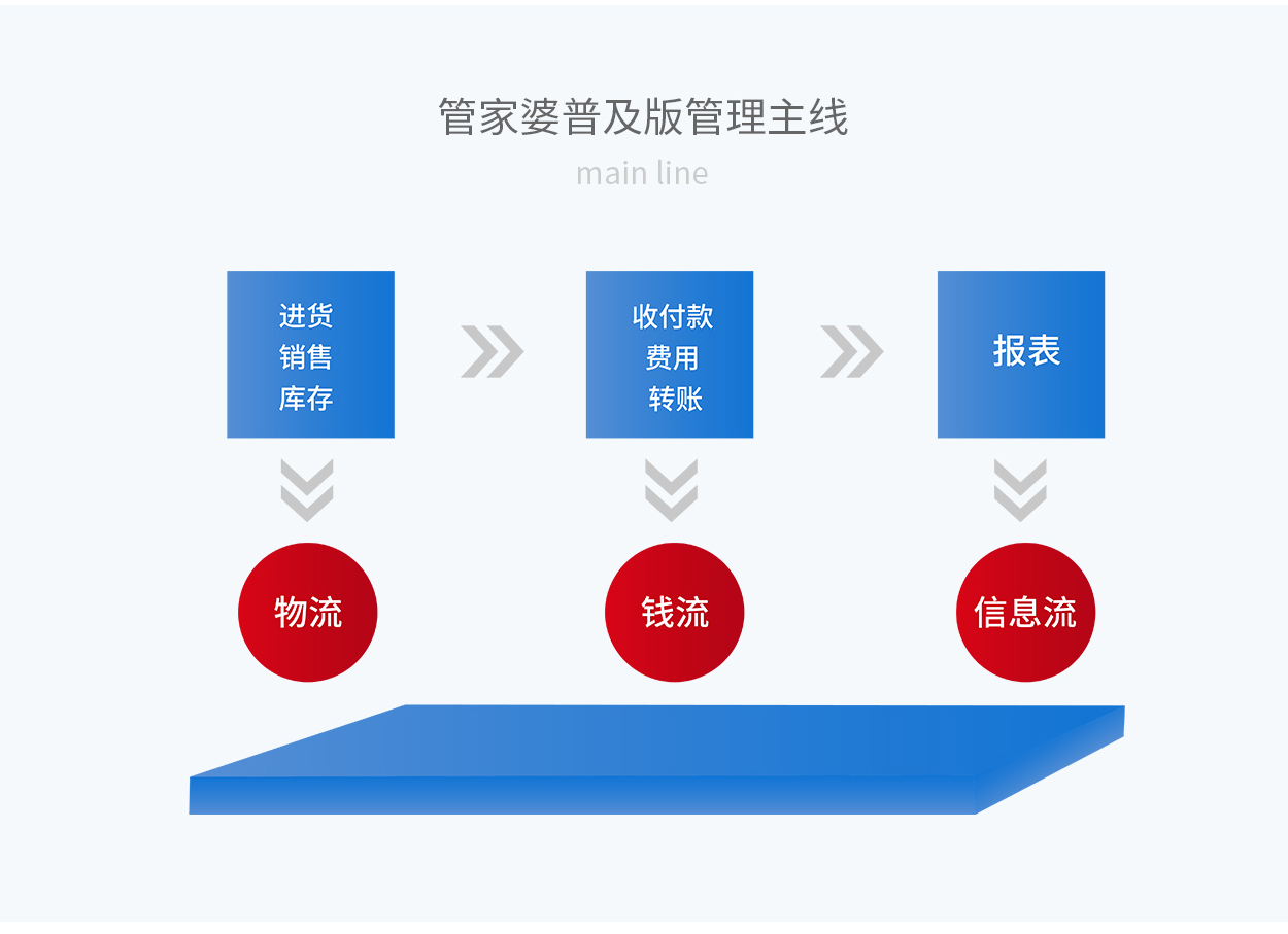 ＂7777888888精准管家婆＂的：快速问题处理_文化传承版9.24