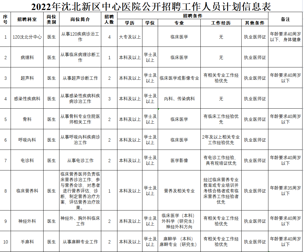 沈阳沈北新区最新职位招聘全面解析