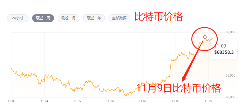 综合布线 第88页