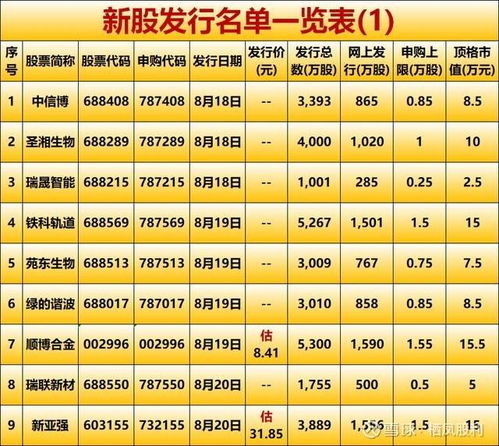 新股迟迟不上市的原因及步骤指南解析