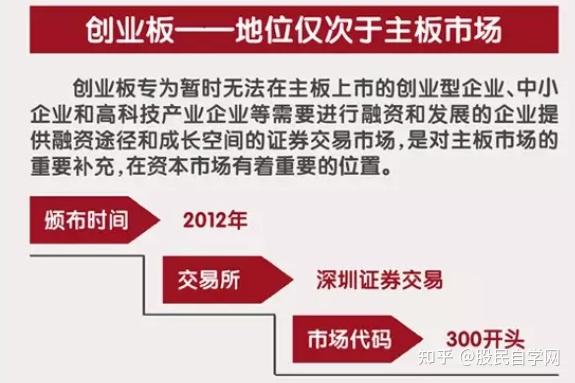 创业版股票上市规则详解，一步步教你完成上市任务指南