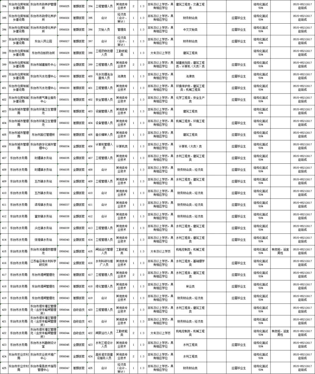 东台开发区招聘信息深度解析与个人应对立场探讨