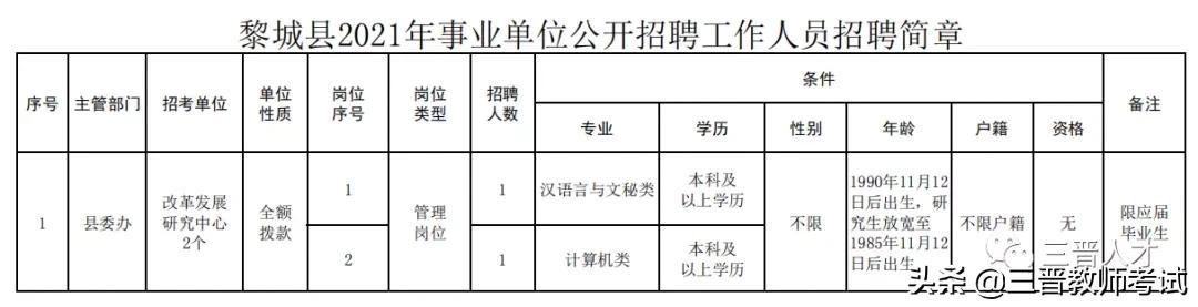 长治县最新招聘信息全面概览