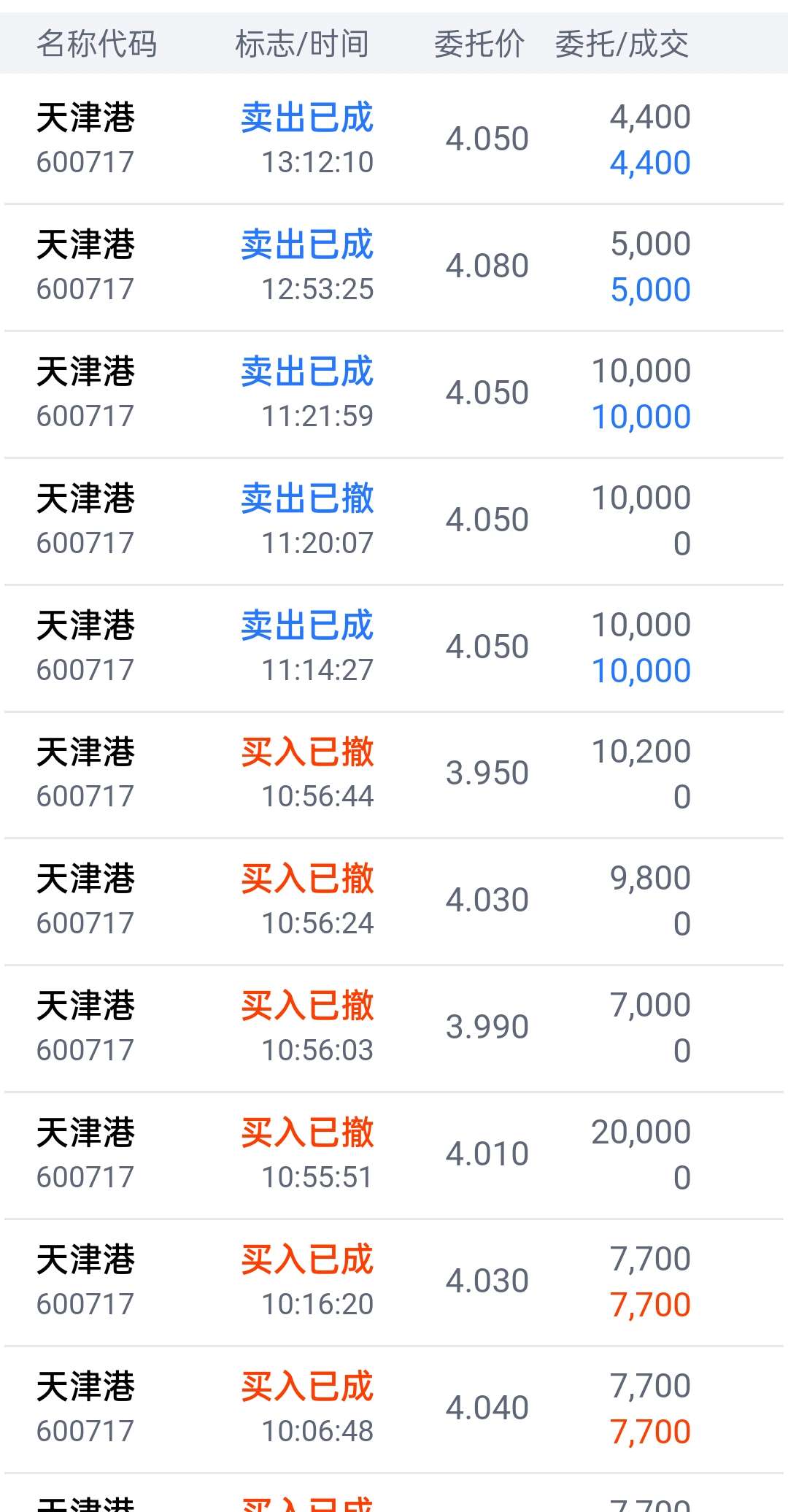 天津港股票深度解析，投资价值的探索与洞察