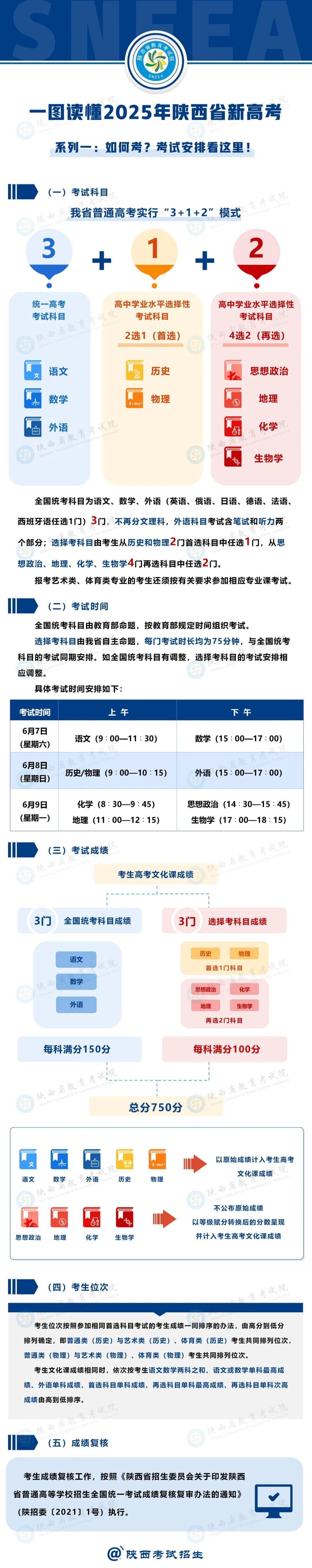 陕西高考改革最新方案揭秘，步骤指南与未来趋势分析（2025版）