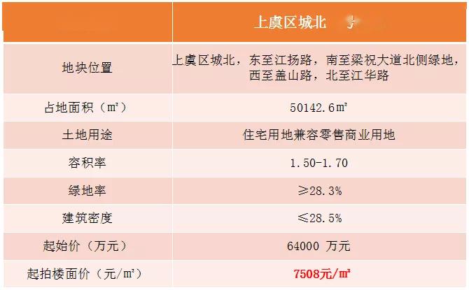 上虞最新楼盘，品质生活的首选之地，一览众景的优质住宅项目