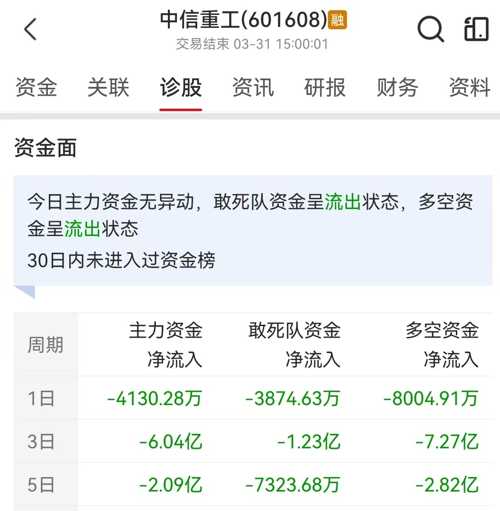 中信重工最新动态速递，重磅消息一览📢🚀