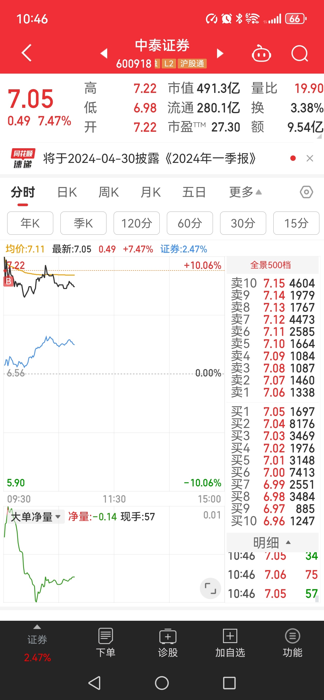 中泰证券最新动态与行业趋势深度解析