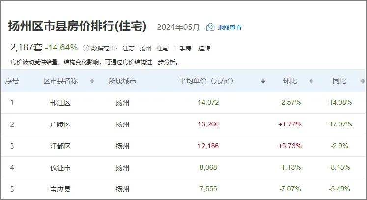仪征房价最新动态，科技重塑居住梦想，体验未来生活新篇章