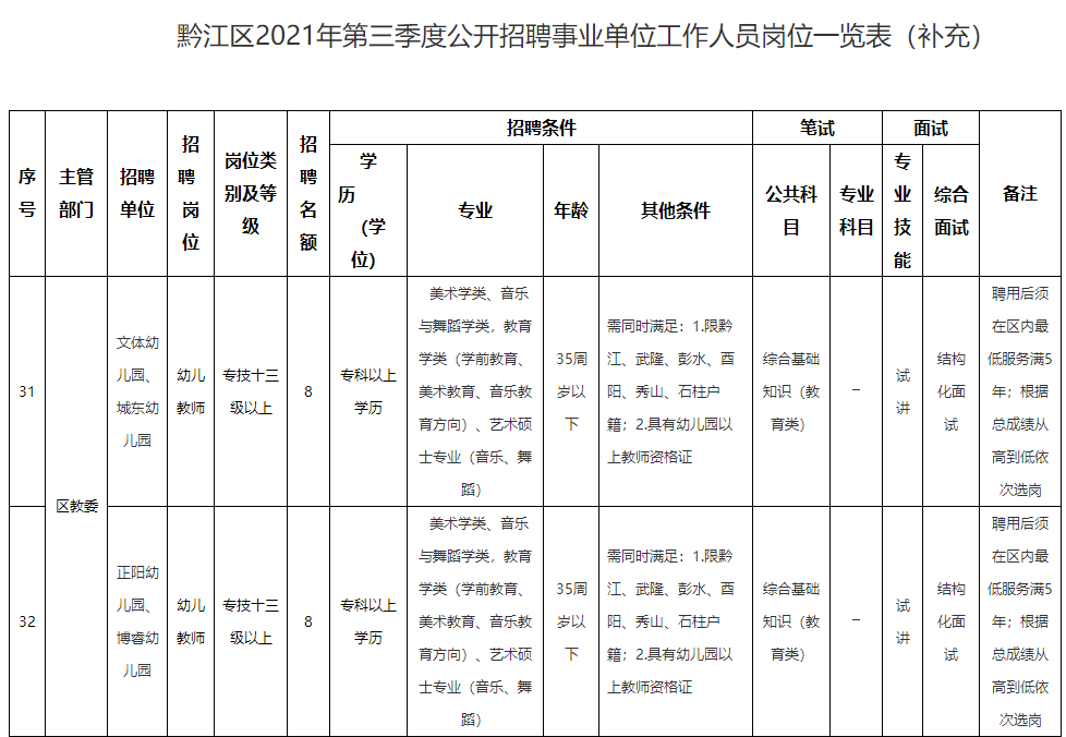 黔江最新招聘信息全面概览