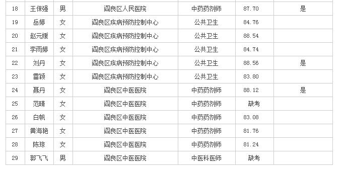 阎良最新热门职位招聘来袭，等你来挑战！