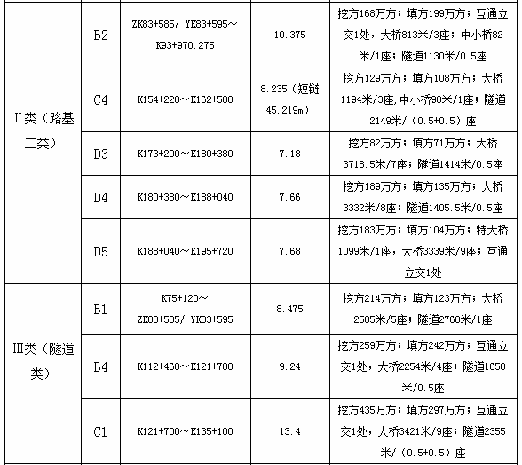 安福县最新招标动态,背景、进展与地位概述