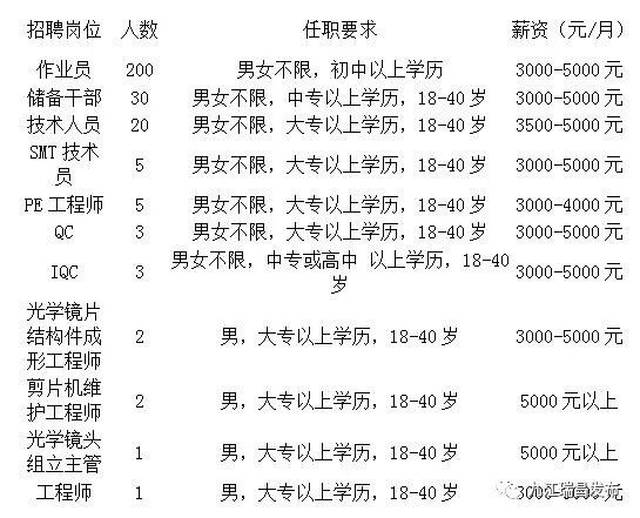 南阳电工招聘最新消息更新，专业电工职位火热招募中