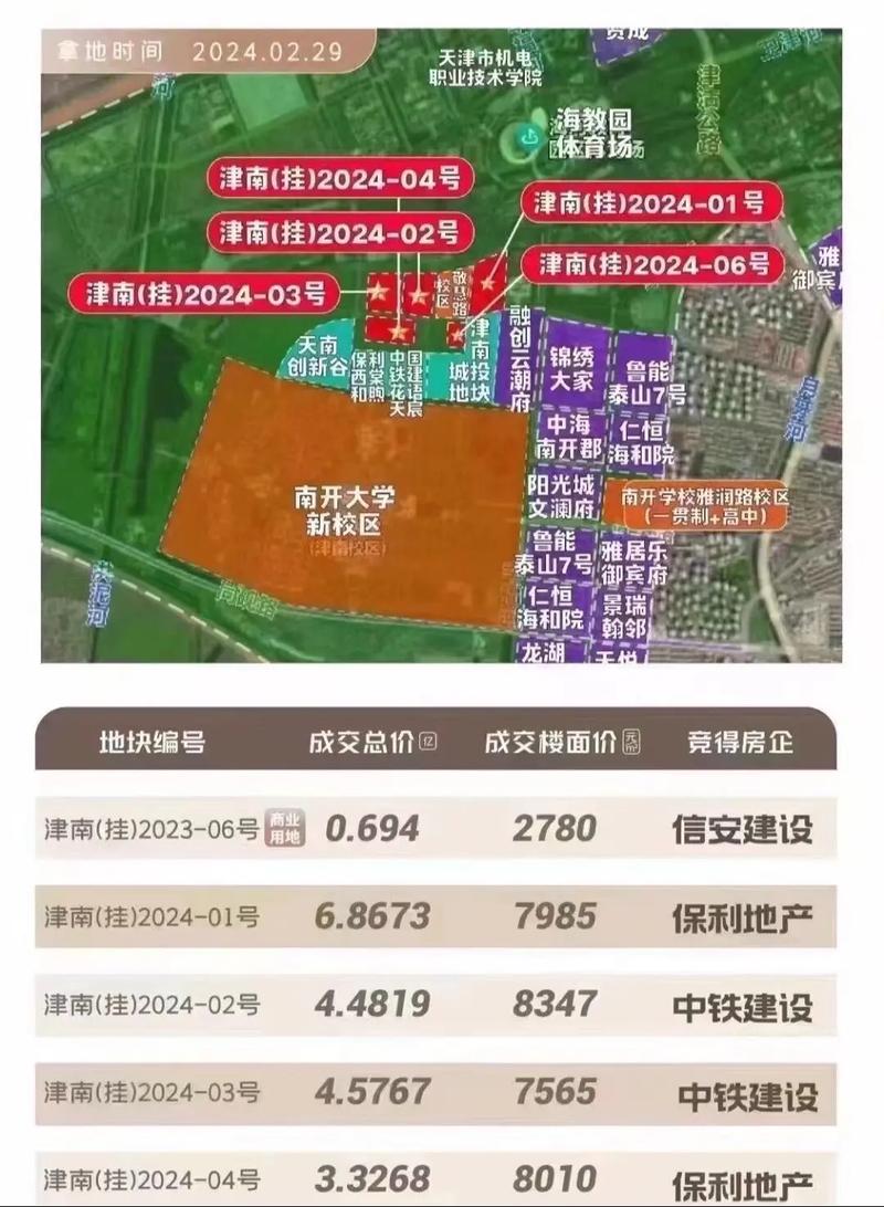 大港保利最新动态与巷弄深处的美食探秘