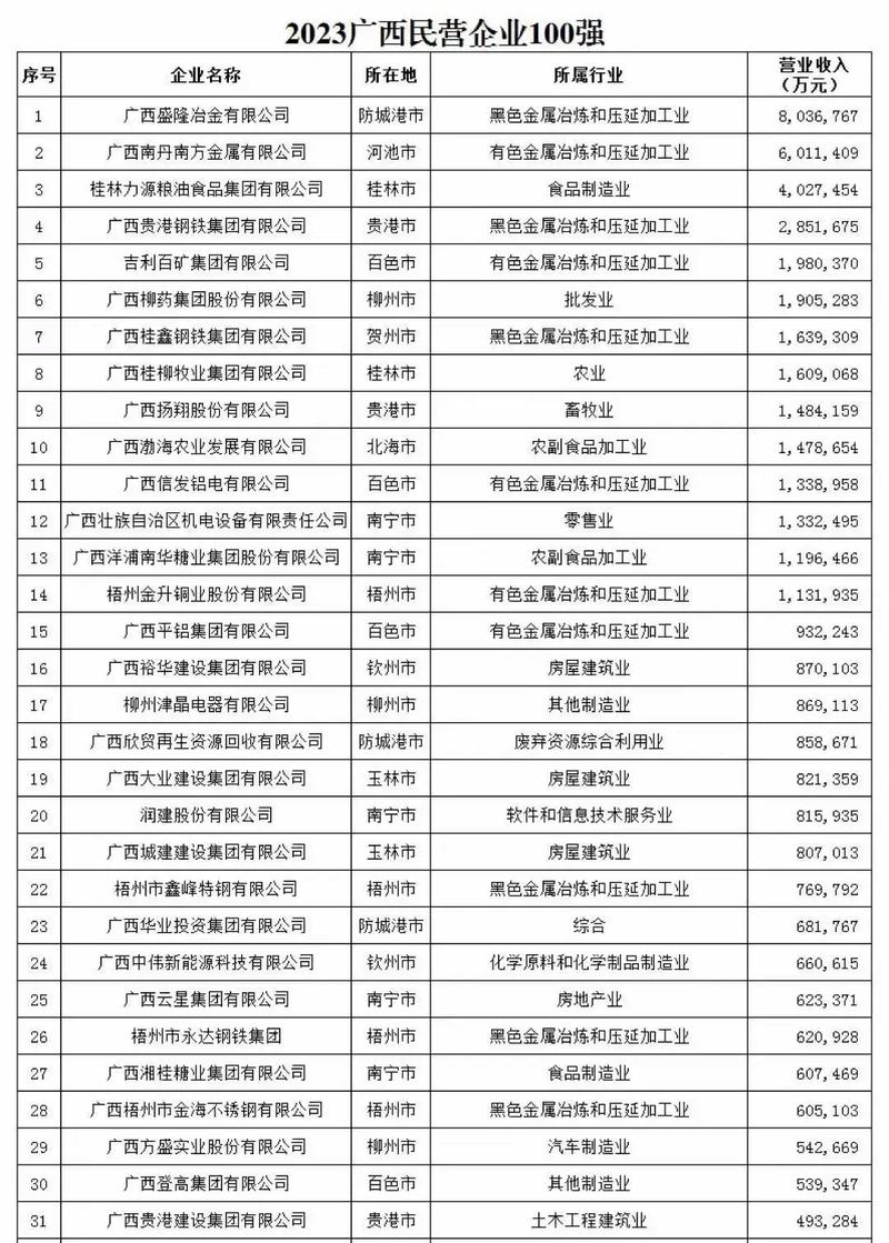 广西明利集团最新发展状况概述