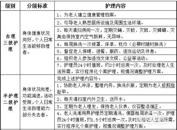分级护理标准最新版，爱的温馨守护的小故事
