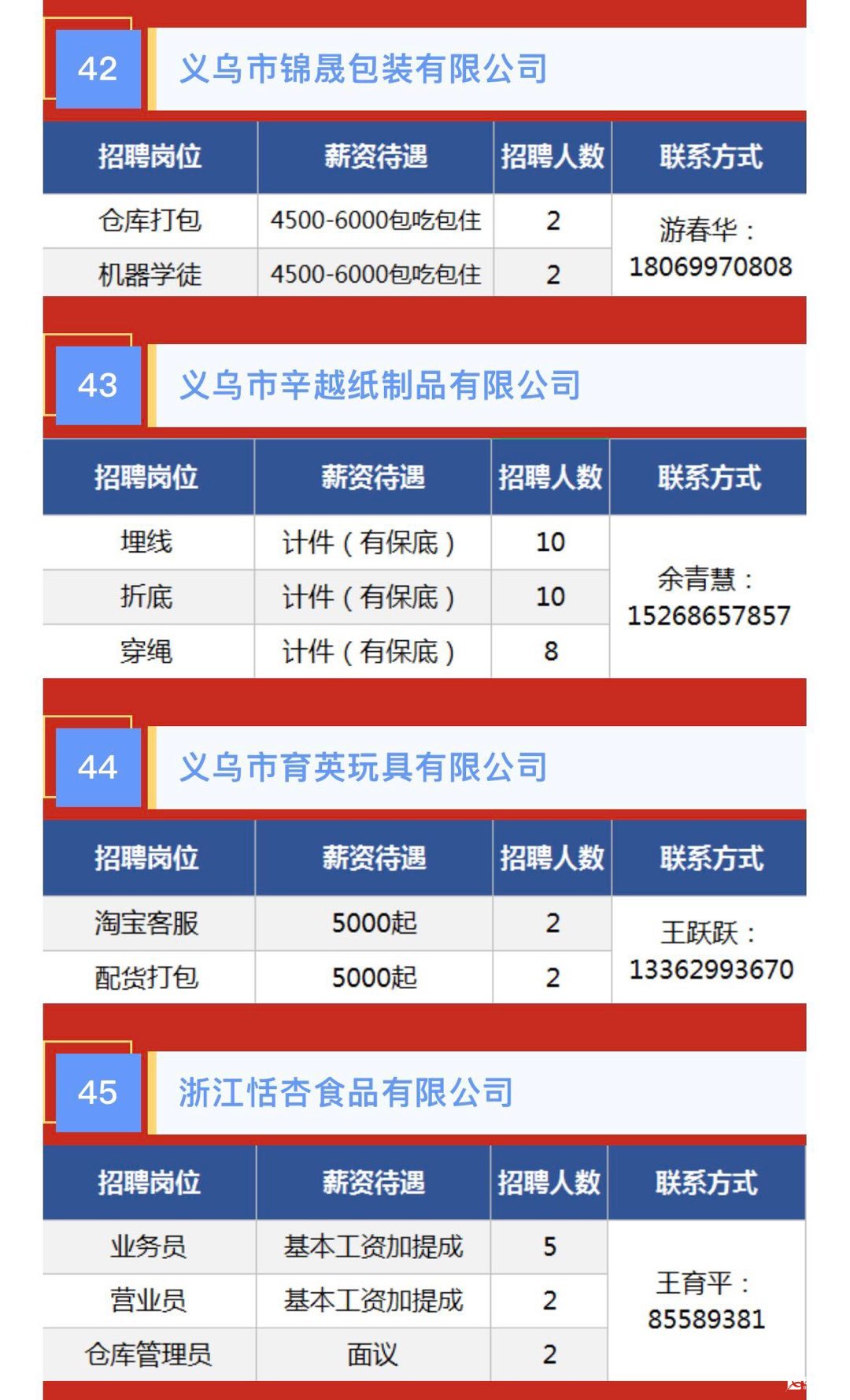 义乌厂厨招聘最新消息更新！