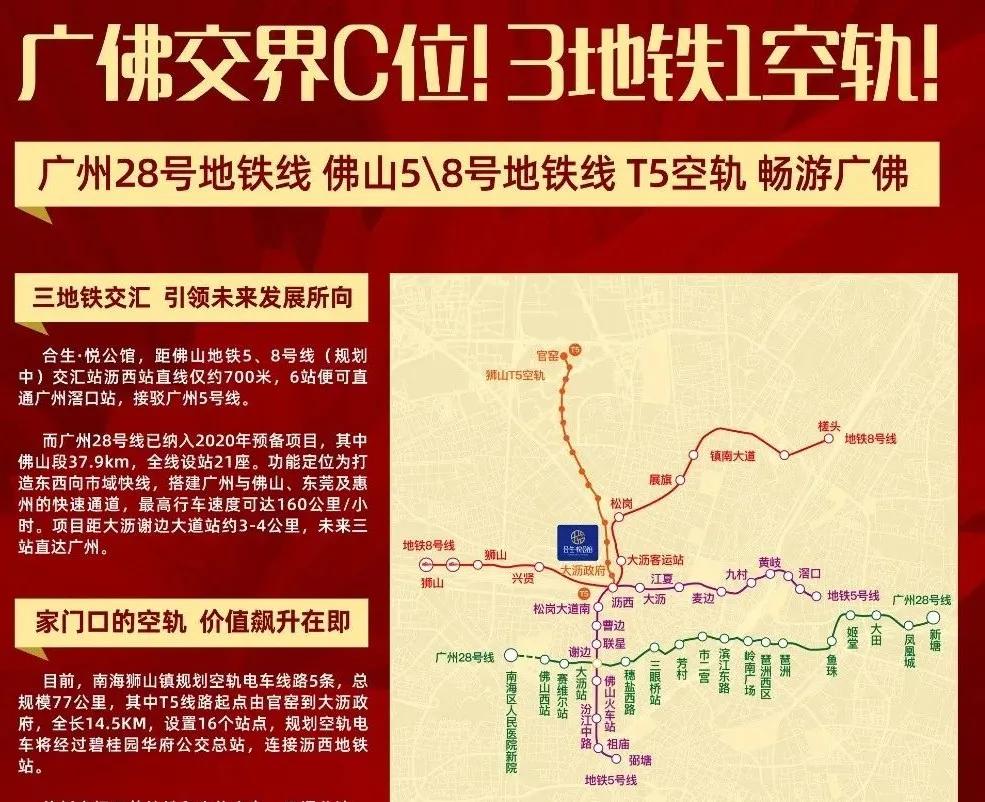 🌟大沥地铁规划最新动态🌟