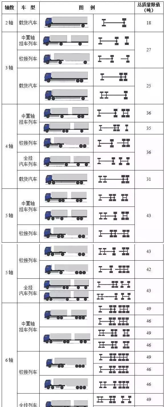 解读货车核载最新标准，影响与展望的未来趋势