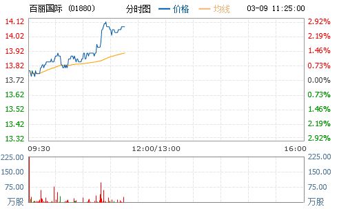 百丽国际最新股价背后的友情与陪伴之旅，一场温馨旅程的启示