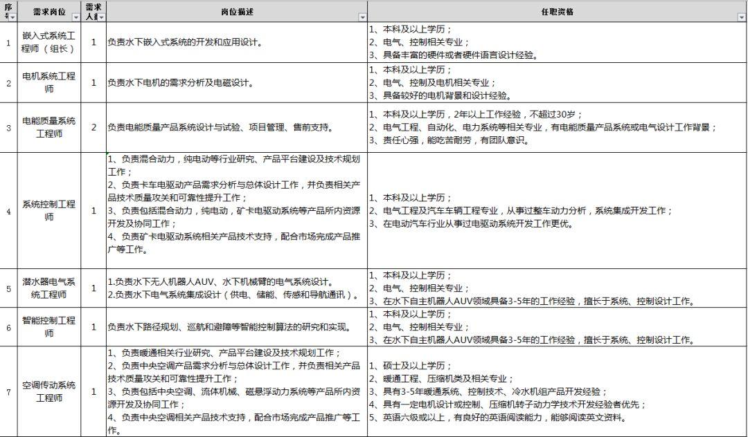 中国中车最新招聘信息发布