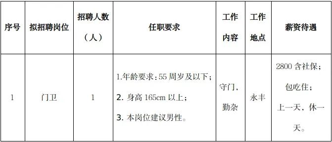 江西永丰最新招聘信息概览与回顾