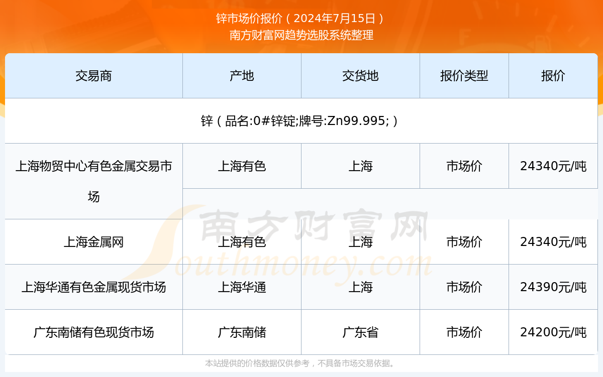 今日废锌价格行情更新