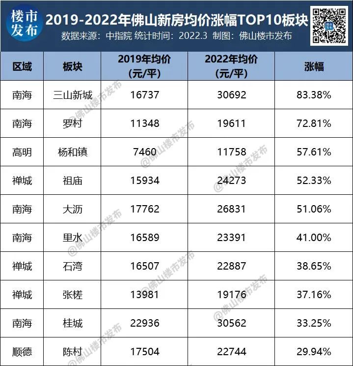 三山最新房价，科技重塑居住梦想，前沿体验触手可及，房价动态实时更新