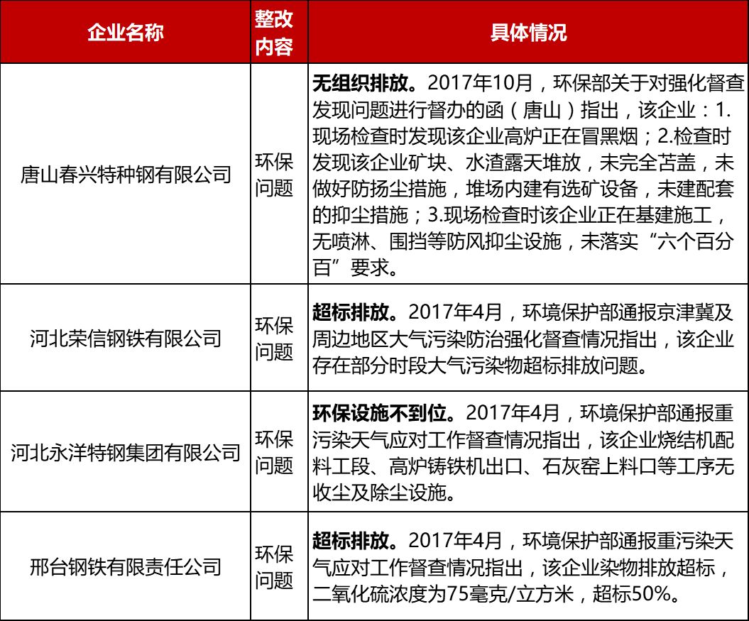 霸州钢铁行业最新动态与观点分析